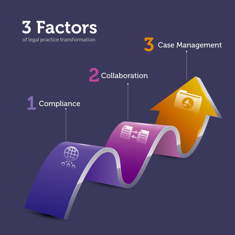 3Cs-of-Legal-Practice-Transformation.jpg