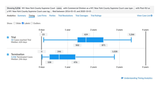 https-www-deweybstrategic-com-wp-content-uploads-sites-298-2020-10-nyscommercialtiming-740x395-png