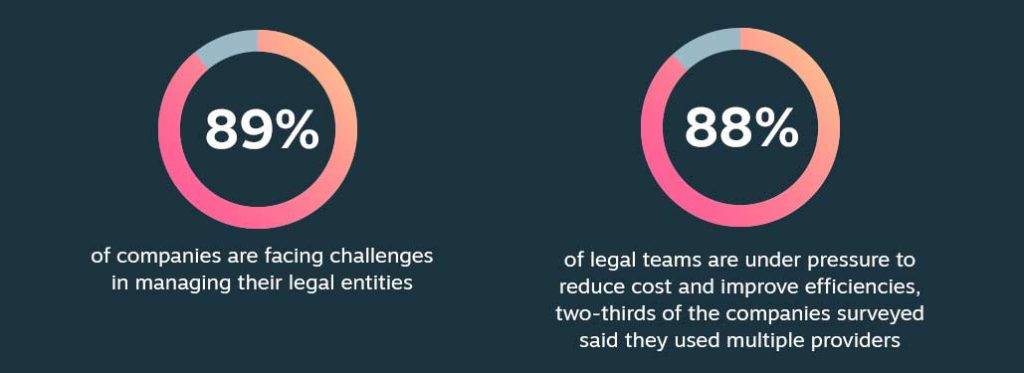 Entity Management Software