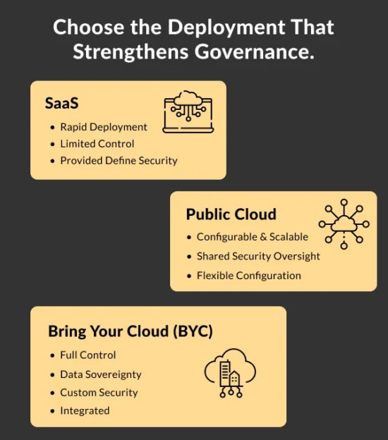 https-www-knovos-com-wp-content-uploads-2026-02-choose-the-deployment-that-strengthens-governance-webp