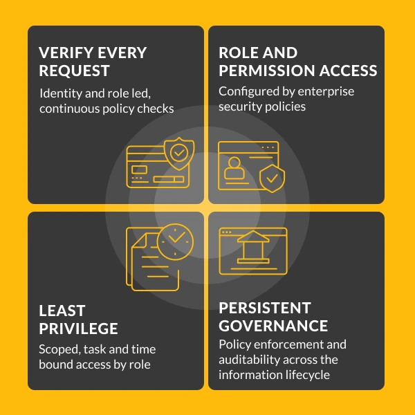 Defining-Zero-Trust-Collaboration-Knovos
