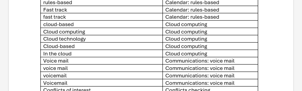 A table with two columns. The left hand column has a list of words. The right hand column has a list of words, some of which match the left column but often they are broader categories and some include colons to indicate sub-categories