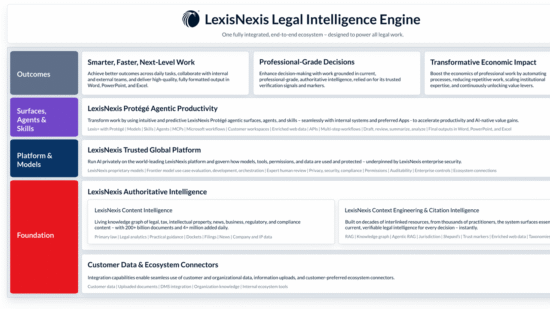 https-www-lawnext-com-wp-content-uploads-2026-08-ln-legal-intelligence-engine-updated-png