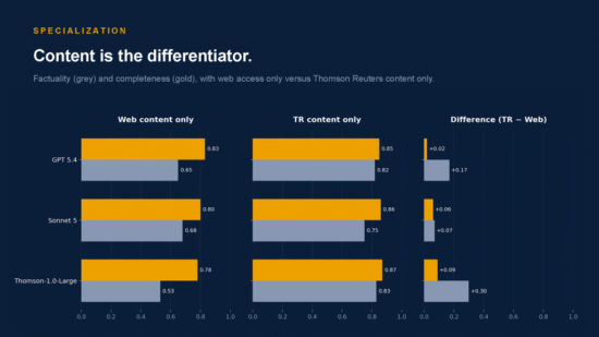https-www-lawnext-com-wp-content-uploads-2026-08-thomson-august-19th-media-presentation-contnt-differentiator-1024x576-png